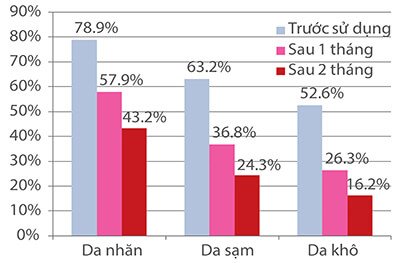 Các nghiên cứu khoa học về công dụng của sản phẩm bổ sung nội tiết tố nữ Aspalady