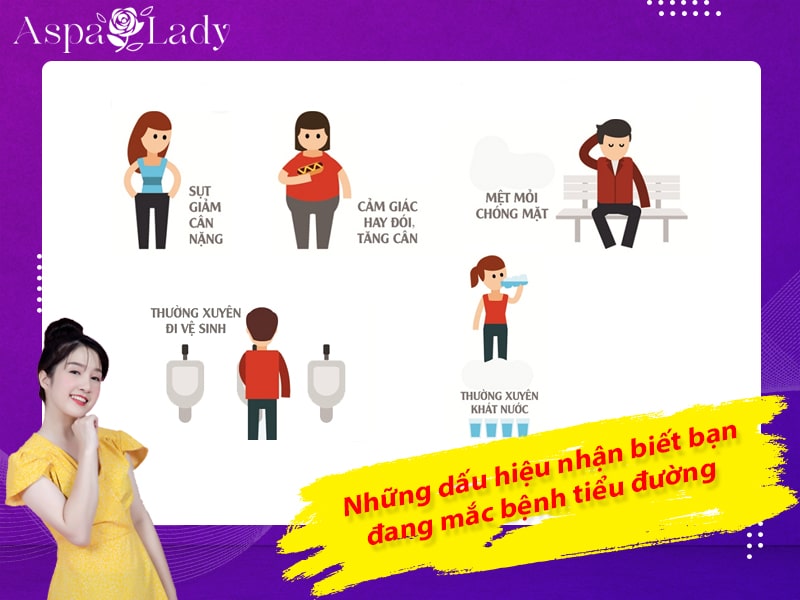 Những dấu hiệu nhận biết bạn đang mắc bệnh tiểu đường Những dấu hiệu nhận biết bạn đang mắc bệnh tiểu đường