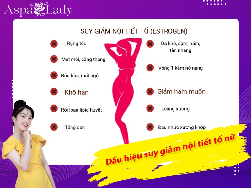Dấu hiệu suy giảm nội tiết tố nữ Dấu hiệu suy giảm nội tiết tố nữ