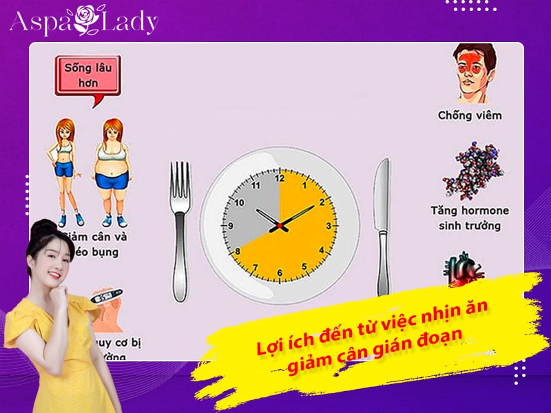 Lợi ích đến từ việc nhịn ăn giảm cân gián đoạn Lợi ích đến từ việc nhịn ăn giảm cân gián đoạn