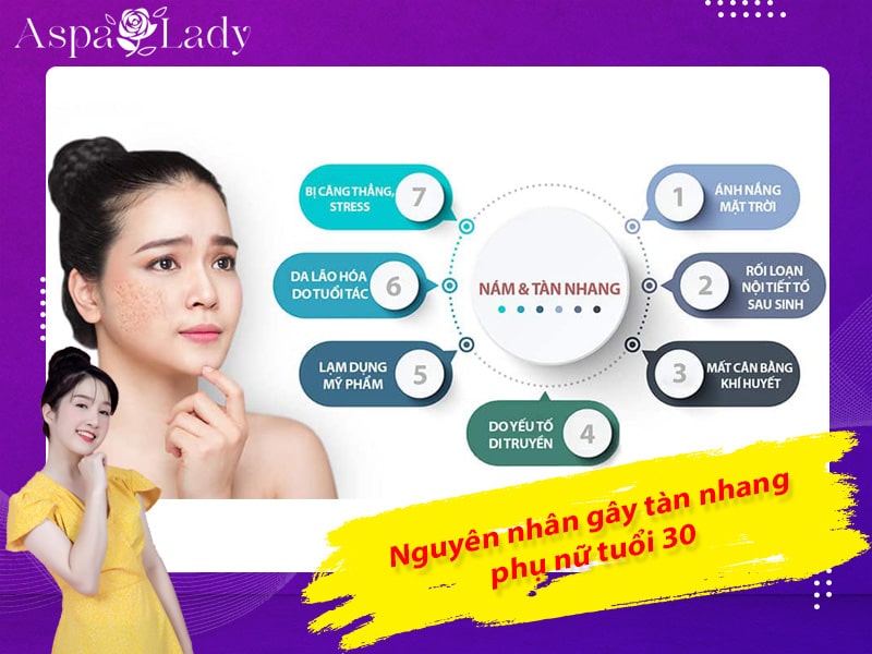 Nguyên nhân gây tàn nhang phụ nữ tuổi 30 Nguyên nhân gây tàn nhang phụ nữ tuổi 30